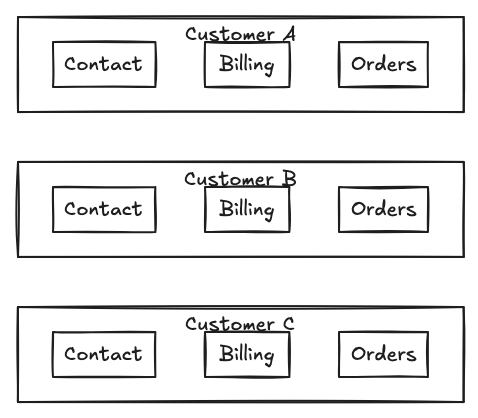 Cache Object Oriented